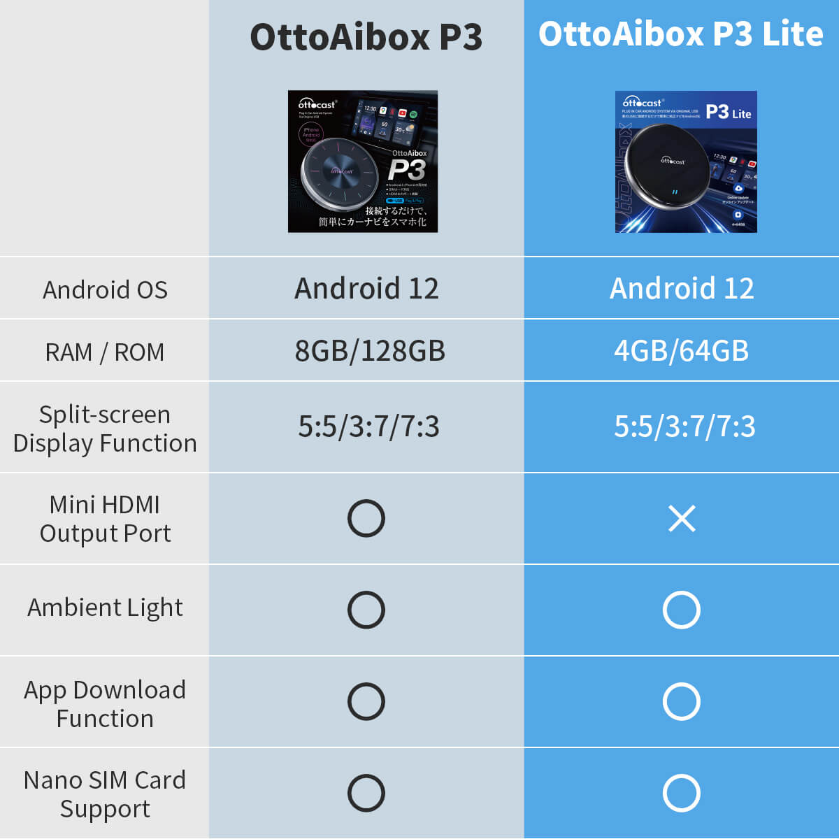 OttoAibox P3 Lite – Smart CarPlay Box