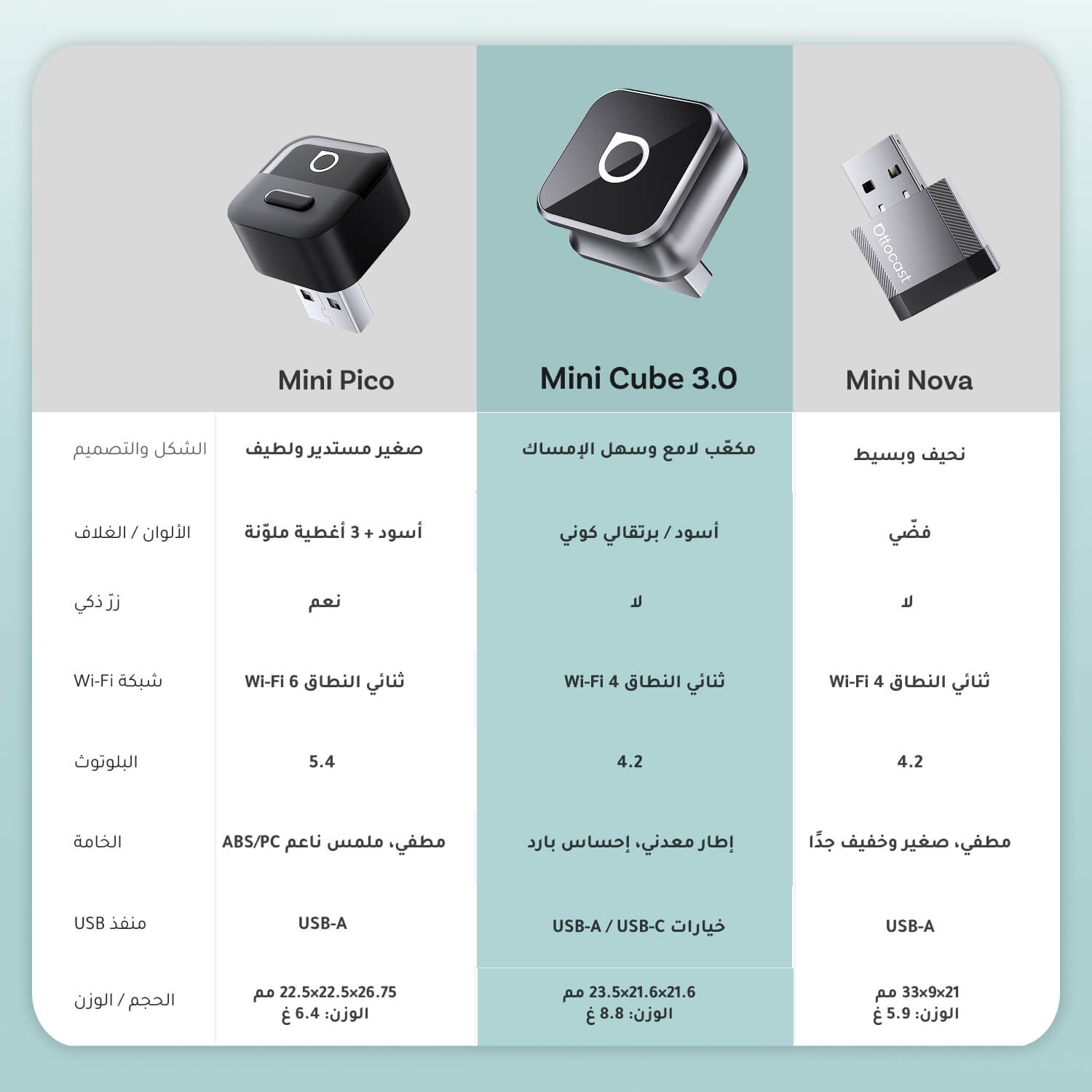 Ottocast Mini Cube 3.0 – محوّل لاسلكي لـ CarPlay وAndroid Auto