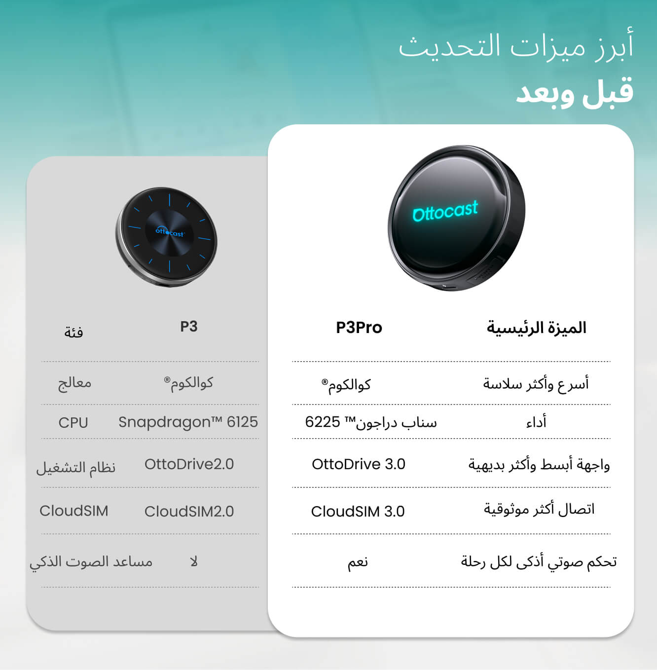 OttoAibox P3 Pro – Smart CarPlay Box