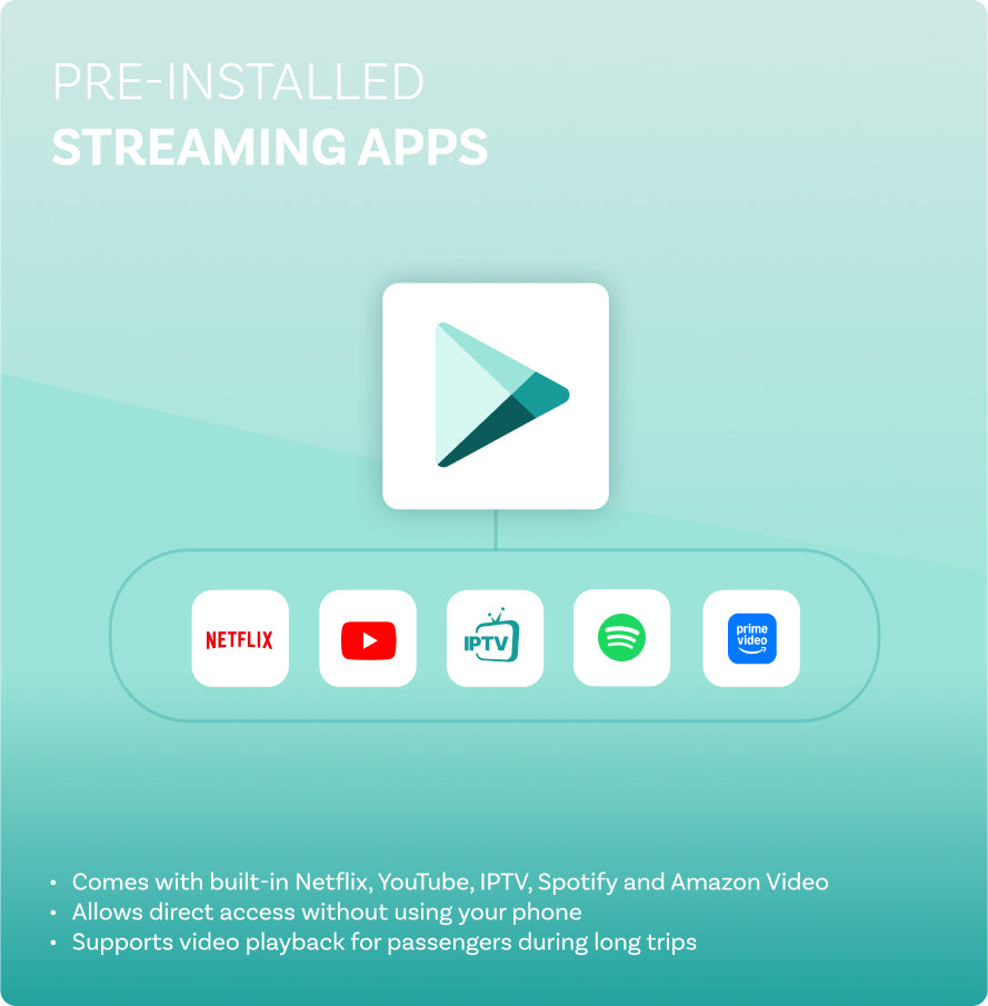 Play2Video Pro – All-in-One Wireless Converter for CarPlay and Android Auto