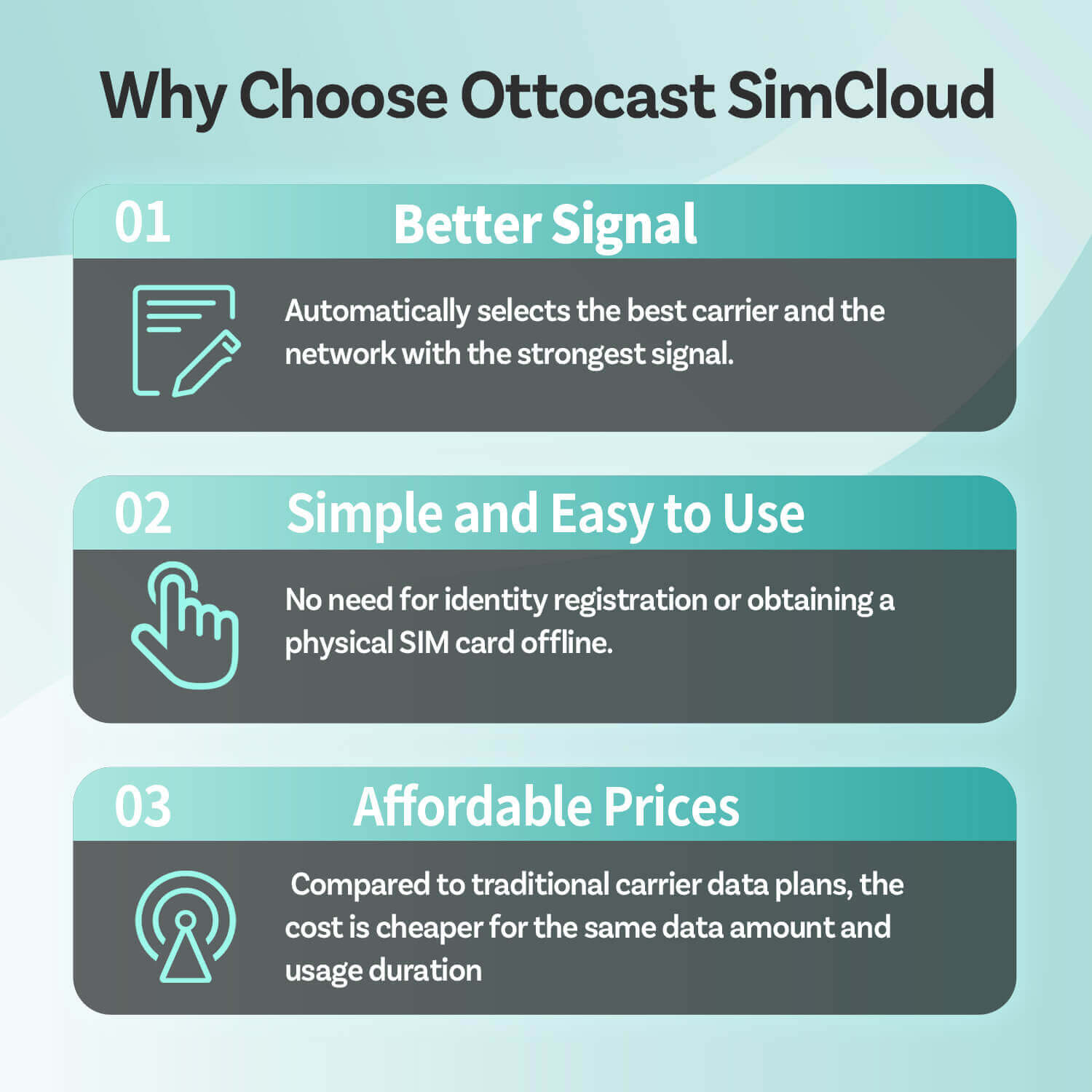 Ottocast CloudSIM - 10 جيجابايت / 30 جيجابايت / 60 جيجابايت / 120 جيجابايت