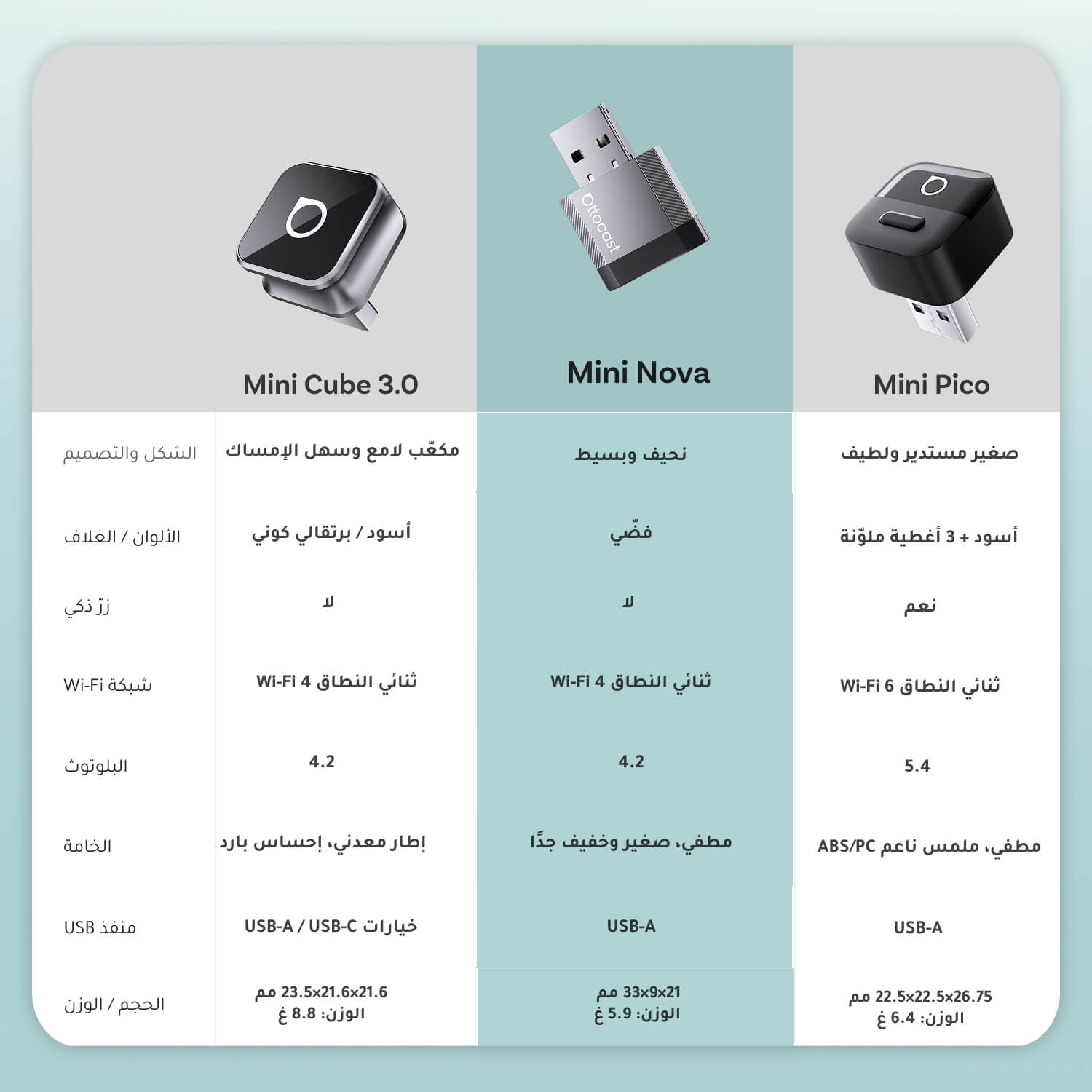 محول Ottocast Mini NOVA اللاسلكي لـ CarPlay وAndroid Auto