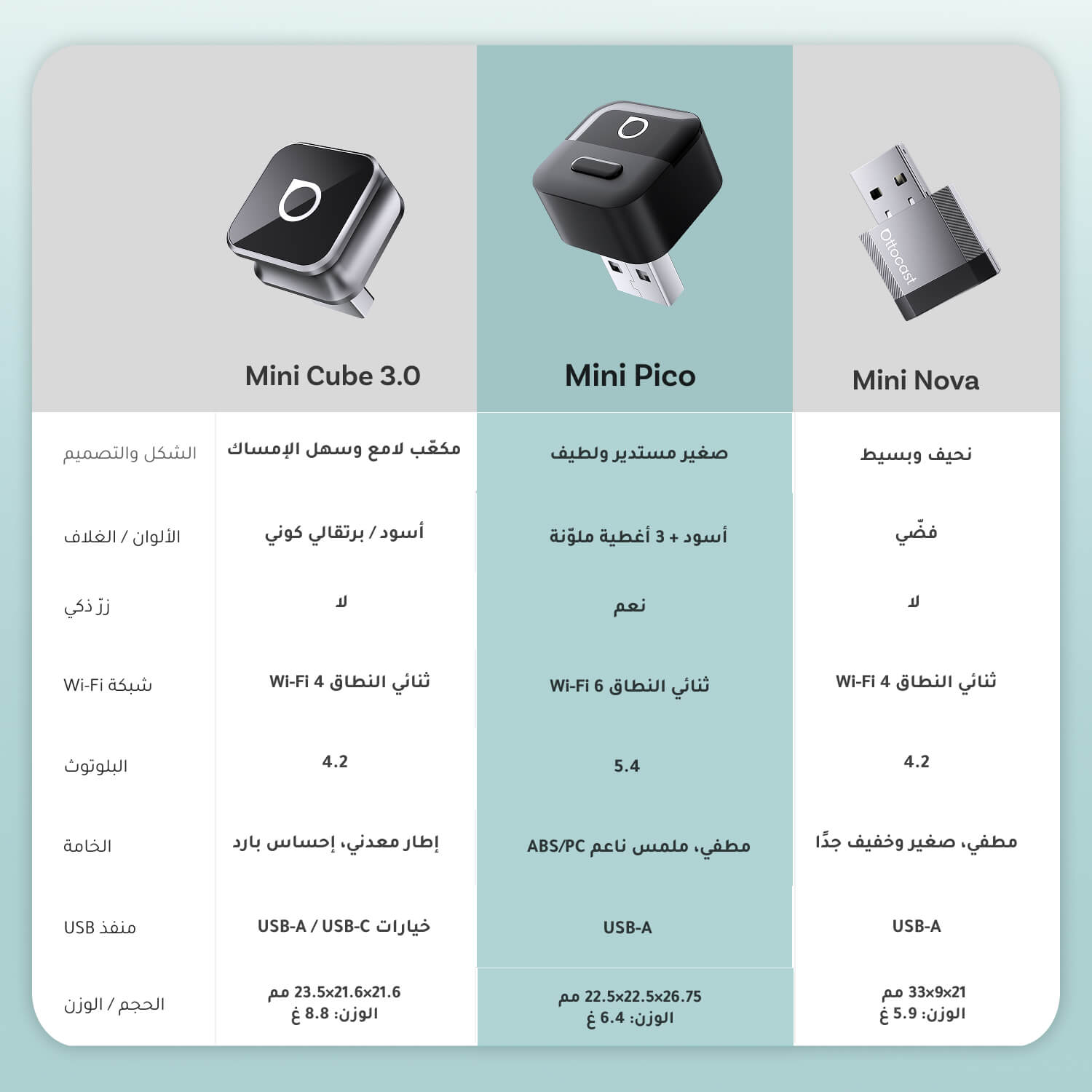 محول Ottocast Mini Pico اللاسلكي لـ CarPlay وAndroid Auto
